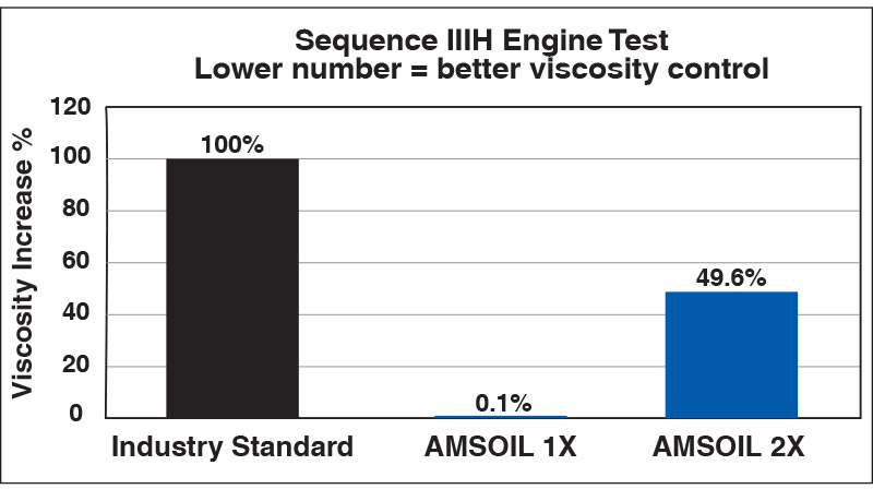 sequence
III-H test results